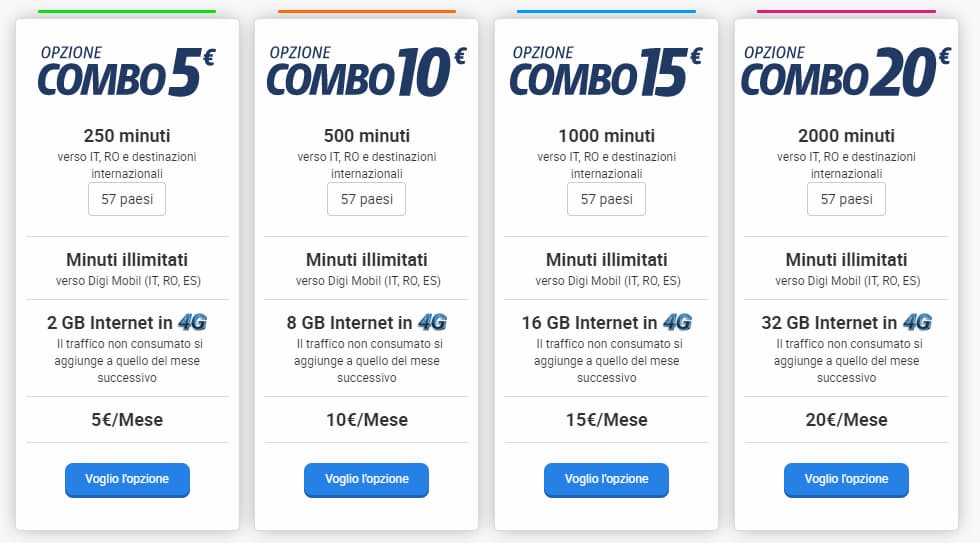 Digi Mobil offerte Combo