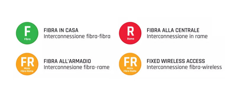 Bollini fibra